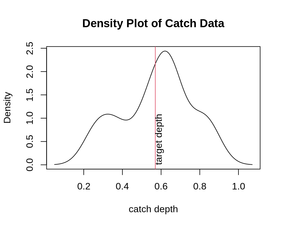 Percentile plot with target depth for example