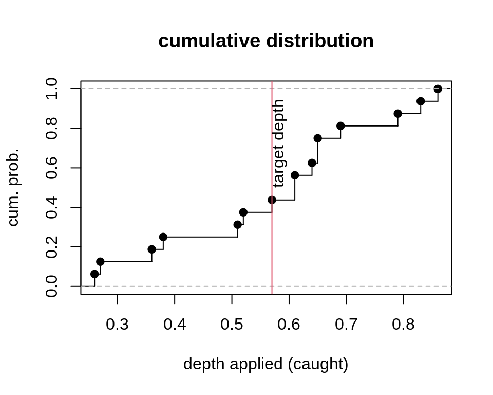 Percentile plot with target depth for example